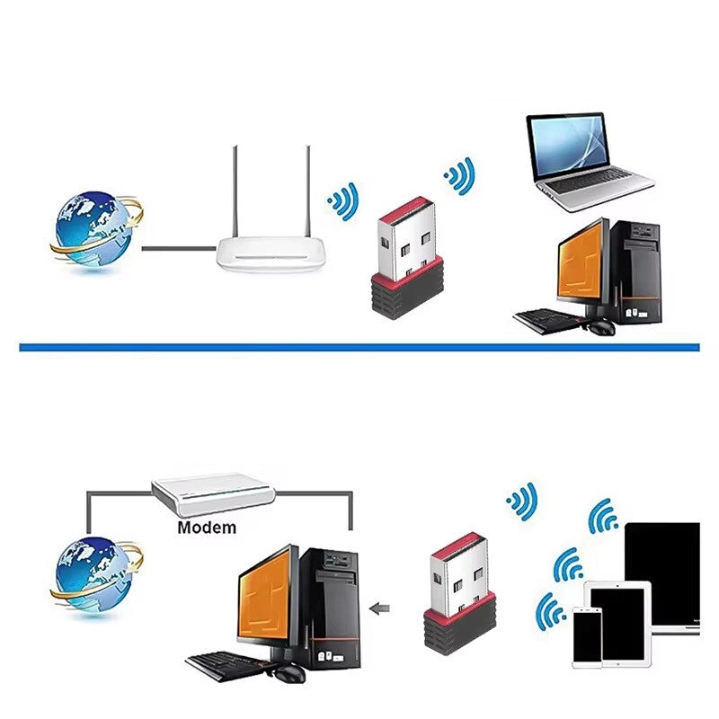 כרטיס רשת חיצוני מיניאטורי USB למחשב | ג'סטה שופ | Jesta Shop